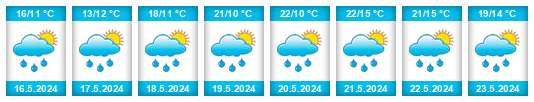 Weather outlook for the place Luběnice na WeatherSunshine.com