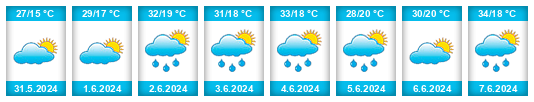 Weather outlook for the place Leskovac na WeatherSunshine.com