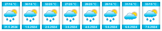 Weather outlook for the place Lapovo na WeatherSunshine.com