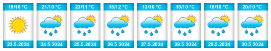 Weather outlook for the place Labunista na WeatherSunshine.com