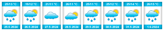 Weather outlook for the place Kragujevac na WeatherSunshine.com
