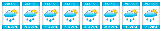 Weather outlook for the place Náklo na WeatherSunshine.com