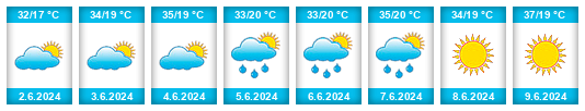 Weather outlook for the place Јурумлери na WeatherSunshine.com