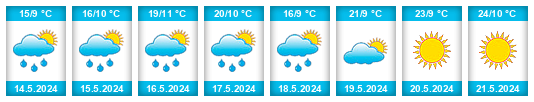 Weather outlook for the place Jankovec na WeatherSunshine.com