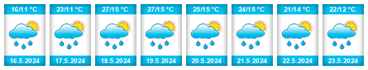 Weather outlook for the place Ivankovci na WeatherSunshine.com