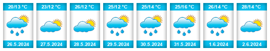 Weather outlook for the place Inđija na WeatherSunshine.com