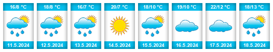 Weather outlook for the place Ibarac na WeatherSunshine.com