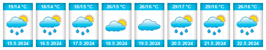 Weather outlook for the place Grčec na WeatherSunshine.com