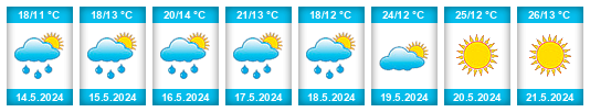 Weather outlook for the place Gradec na WeatherSunshine.com