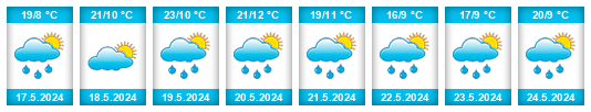 Weather outlook for the place Gorno Jelovce na WeatherSunshine.com
