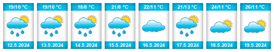 Weather outlook for the place Gorna Belica na WeatherSunshine.com