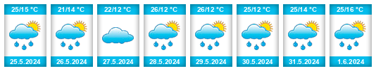 Weather outlook for the place Golubac na WeatherSunshine.com