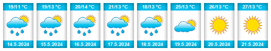 Weather outlook for the place Golema Rečica na WeatherSunshine.com