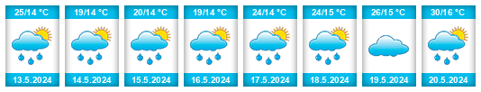 Weather outlook for the place Gevgelija na WeatherSunshine.com