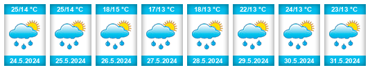 Weather outlook for the place Lozovo na WeatherSunshine.com
