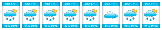 Weather outlook for the place Dolna Banjica na WeatherSunshine.com