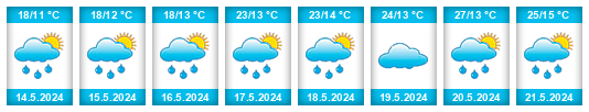 Weather outlook for the place Dobri Dol na WeatherSunshine.com
