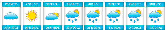 Weather outlook for the place Dobrica na WeatherSunshine.com