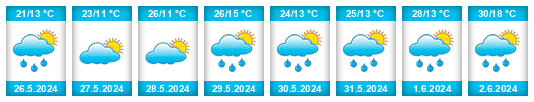 Weather outlook for the place Despotovac na WeatherSunshine.com
