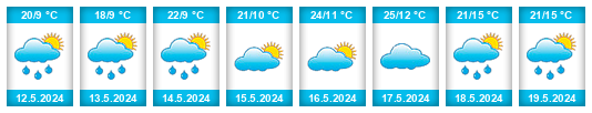 Weather outlook for the place Desovo na WeatherSunshine.com