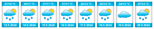 Weather outlook for the place Crnilište na WeatherSunshine.com