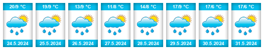 Weather outlook for the place Crna Trava na WeatherSunshine.com