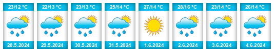 Weather outlook for the place Булачани na WeatherSunshine.com