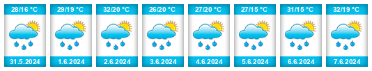 Weather outlook for the place Brežane na WeatherSunshine.com