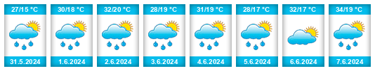 Weather outlook for the place Bresno Polje na WeatherSunshine.com