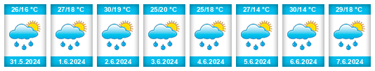 Weather outlook for the place Botoš na WeatherSunshine.com