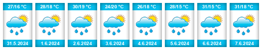 Weather outlook for the place Boljevci na WeatherSunshine.com