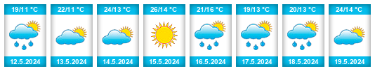 Weather outlook for the place Bočar na WeatherSunshine.com