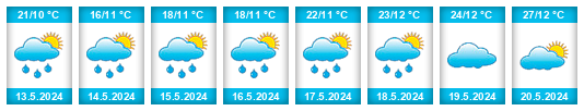 Weather outlook for the place Bitola na WeatherSunshine.com