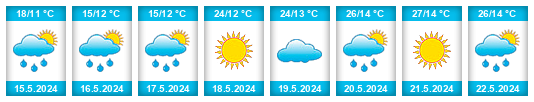 Weather outlook for the place Bistrica na WeatherSunshine.com