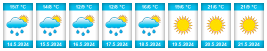 Weather outlook for the place Berovo na WeatherSunshine.com