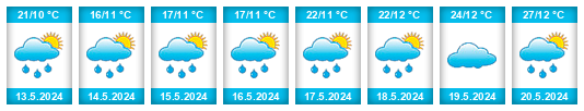Weather outlook for the place Beranci na WeatherSunshine.com