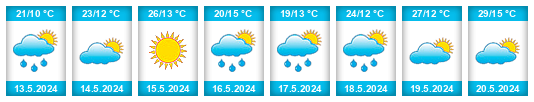 Weather outlook for the place Beljevac na WeatherSunshine.com