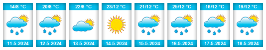 Weather outlook for the place Bancarevo na WeatherSunshine.com