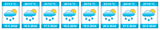 Weather outlook for the place Bačko Petrovo Selo na WeatherSunshine.com