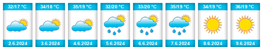 Weather outlook for the place Арачиново na WeatherSunshine.com