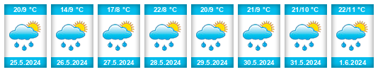 Weather outlook for the place Golovša na WeatherSunshine.com