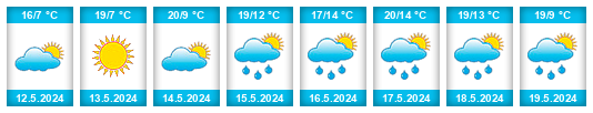 Weather outlook for the place Tršice na WeatherSunshine.com