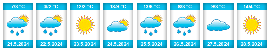 Weather outlook for the place Rabocheostrovsk na WeatherSunshine.com