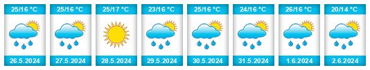 Weather outlook for the place Republic of Poland na WeatherSunshine.com