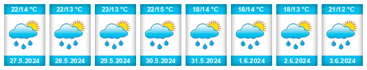 Weather outlook for the place Věrovany na WeatherSunshine.com