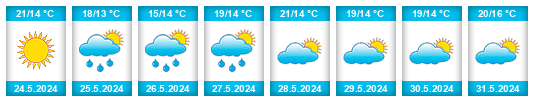 Weather outlook for the place Daraganovka na WeatherSunshine.com