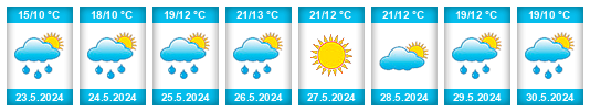 Weather outlook for the place Police nad Metují na WeatherSunshine.com