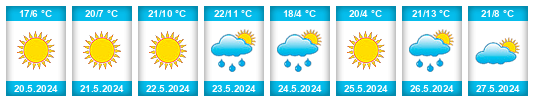 Weather outlook for the place Ratmanovo na WeatherSunshine.com