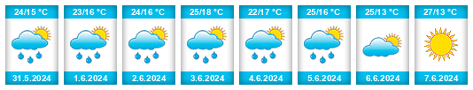 Weather outlook for the place Zasimovo na WeatherSunshine.com