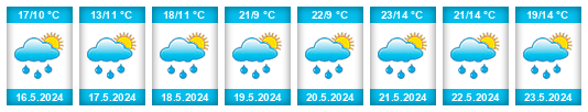 Weather outlook for the place Hrabyně na WeatherSunshine.com